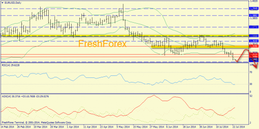 forex-trend-23072014-1.png