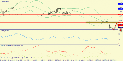 forex-trend-23072014-2.png