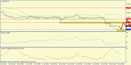 forex-trend-23072014-3.png