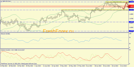 forex-trend-23072014-4.png