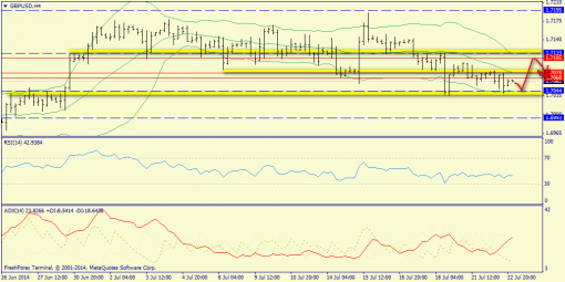 forex-trend-23072014-5.png