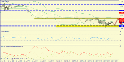 forex-trend-23072014-6.png