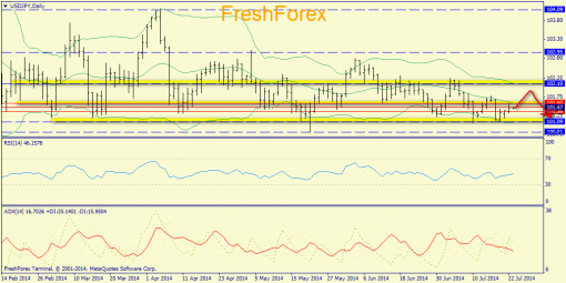 forex-trend-23072014-7.png