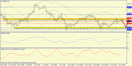 forex-trend-23072014-8.png