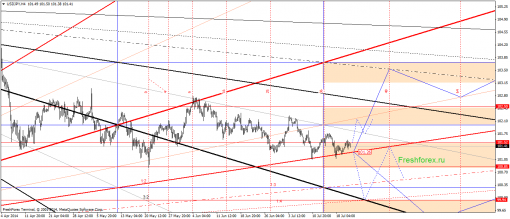 forex-gann-23072014-3.png