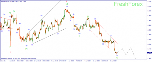 forex-wave-23072014-1.png