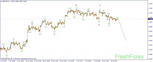 forex-wave-23072014-2.png