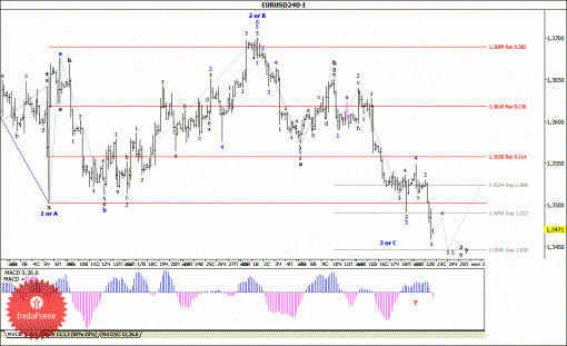 forex-wave-analysis-23072014-1.gif