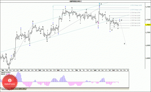 forex-wave-analysis-23072014-2.gif