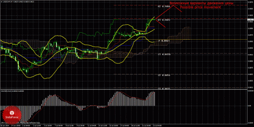 forex-trade-23072014-3.gif