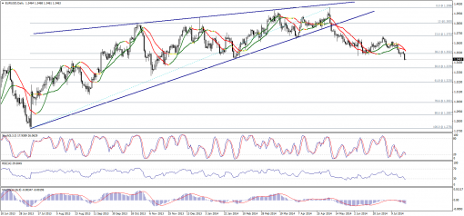 forex-technical-analysis-23072014-1.png