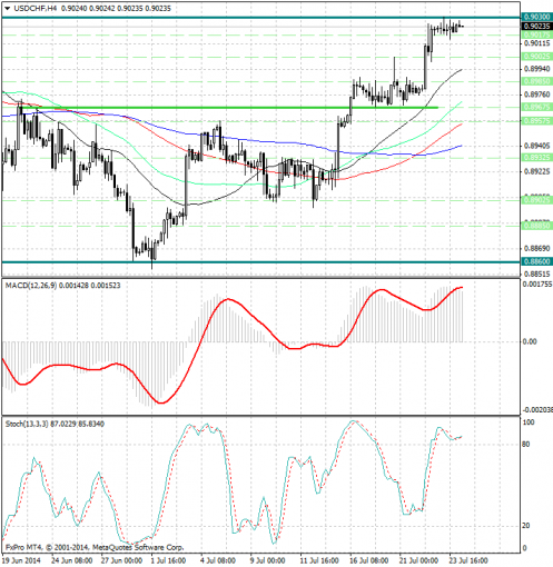 forex-analysis-usdchf-24072014.jpg