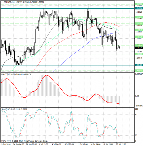 forex-analysis-gbpusd-24072014.jpg