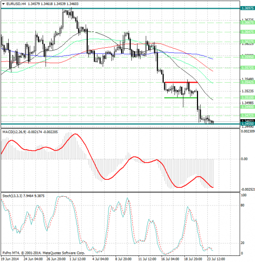 forex-analysis-eurusd-24072014.jpg