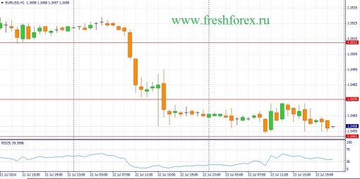 forex-fundamental-analysis-24072014-1.jpg