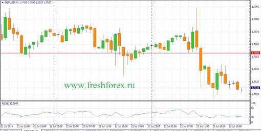 forex-fundamental-analysis-24072014-2.jpg
