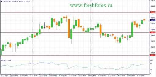 forex-fundamental-analysis-24072014-3.jpg