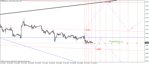 forex-gann-24072014-2.png