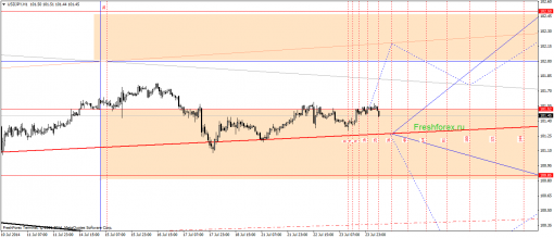 forex-gann-24072014-3.png