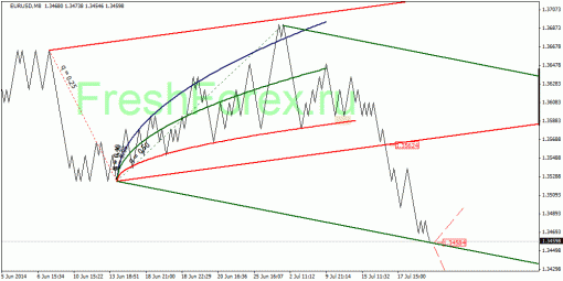 forex-quantum-analysis-24072014-1.gif