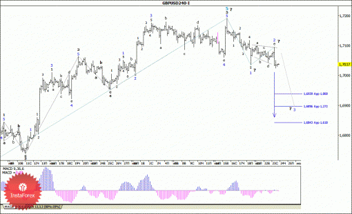 forex-wave-analysis-24072014-2.gif