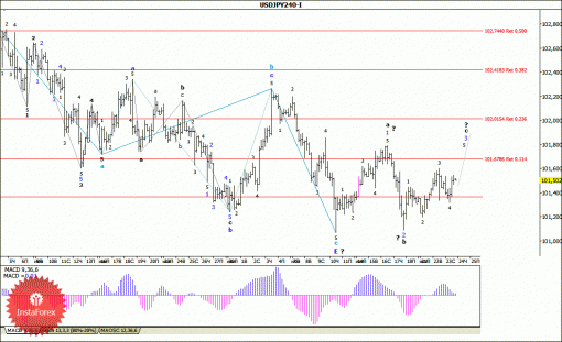 forex-wave-analysis-24072014-4.gif
