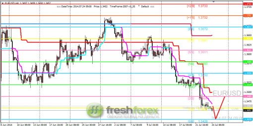 forex-trading-24072014-1.png