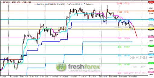 forex-trading-24072014-2.png