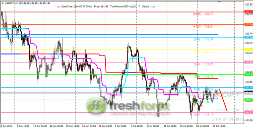 forex-trading-24072014-3.png