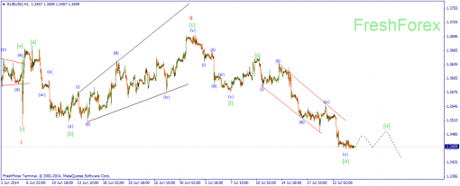 forex-wave-24072014-1.png