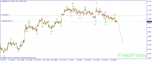 forex-wave-24072014-2.png