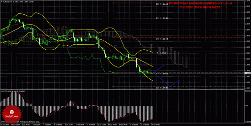 forex-trade-24072014-1.gif