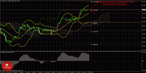 forex-trade-24072014-3.gif