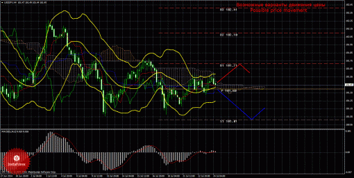 forex-trade-24072014-4.gif