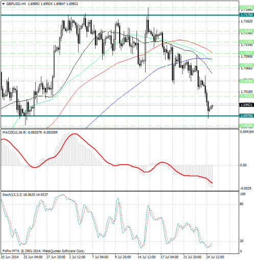 forex-analysis-gbpusd-25072014.jpg