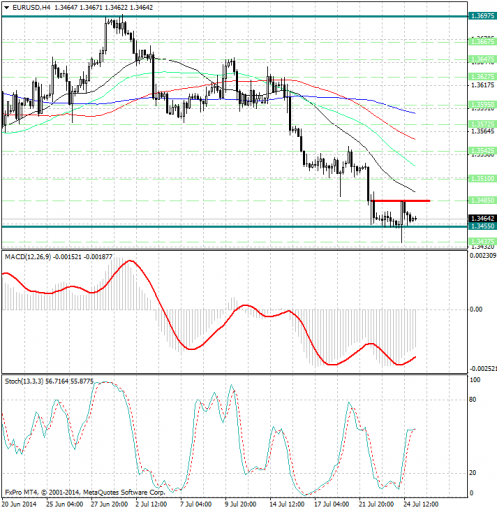 forex-analysis-eurusd-25072014.jpg