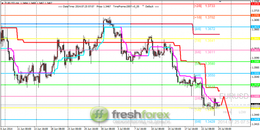 forex-trading-25072014-1.png