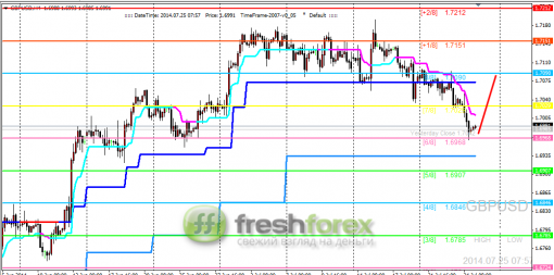 forex-trading-25072014-2.png