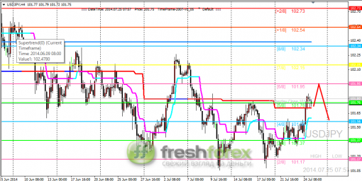 forex-trading-25072014-3.png
