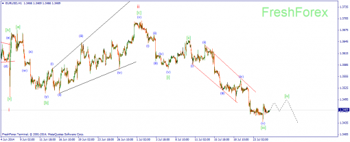 forex-wave-25072014-1.png