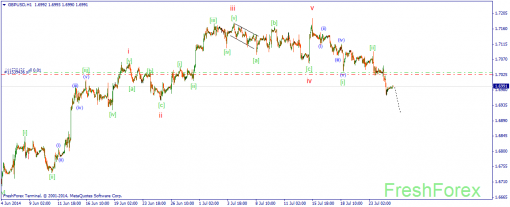 forex-wave-25072014-2.png