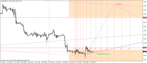 forex-gann-25072014-1.png