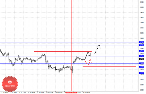forex-fractal-25072014-7.png