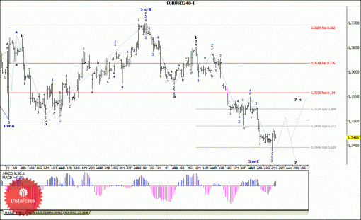 forex-wave-analysis-25072014-1.gif