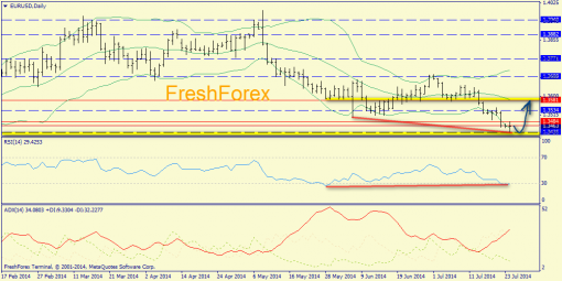 forex-trend-25072014-1.png