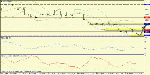 forex-trend-25072014-2.png