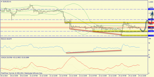 forex-trend-25072014-3.png