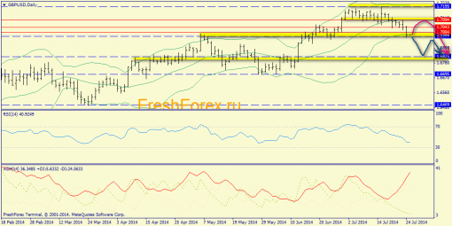 forex-trend-25072014-4.png