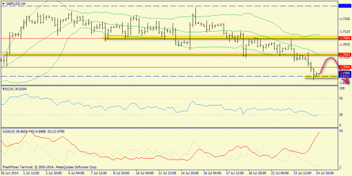 forex-trend-25072014-5.png