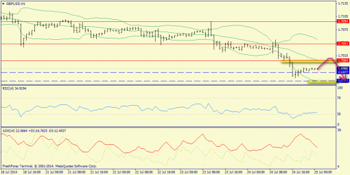 forex-trend-25072014-6.png